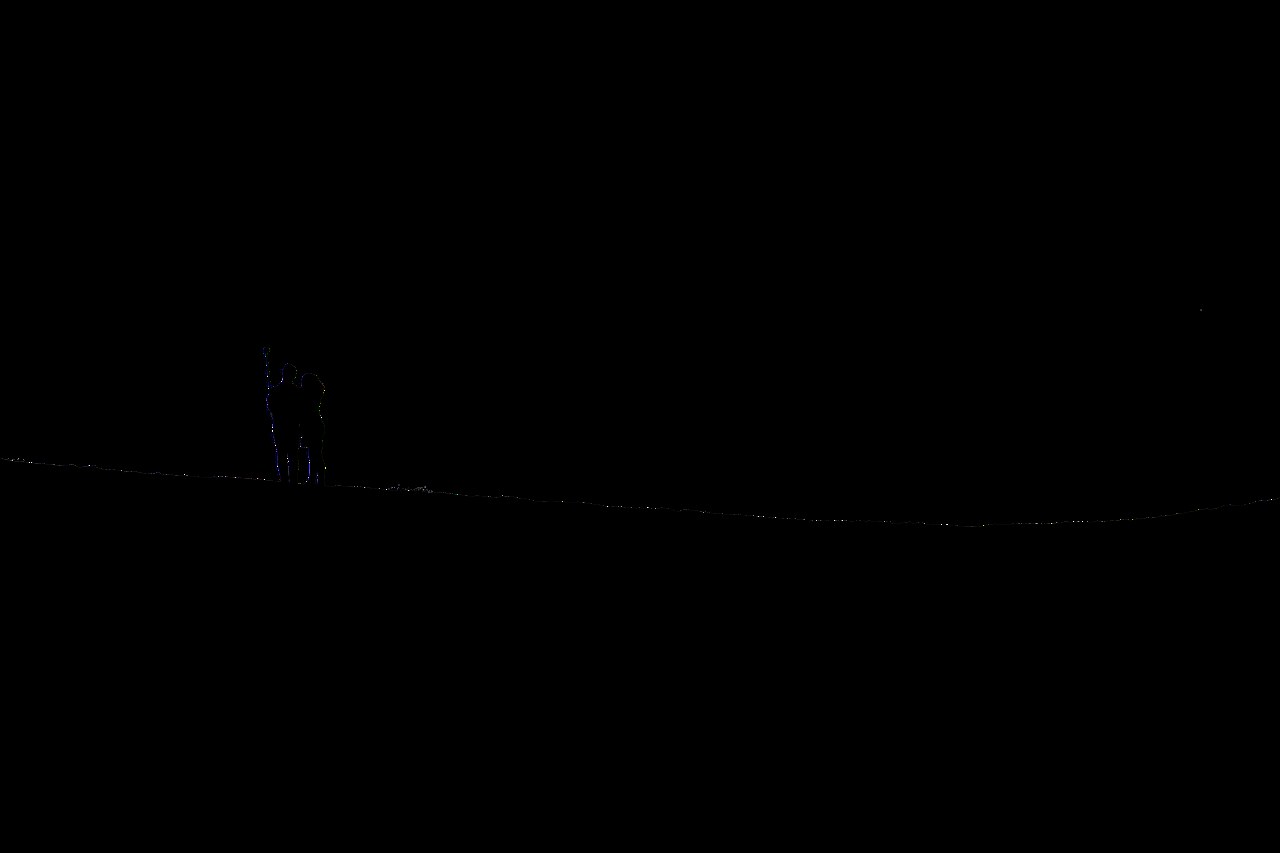 Što je sapiophile , 20 znakova i zašto nije isto što i sapiosexual